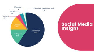 Everything Need to Know About Social Media Algorithms Guide .pptx