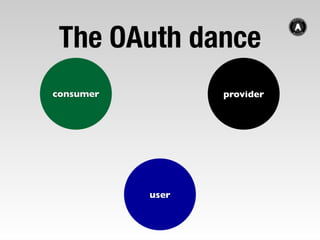 Everything OAuth