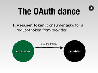 Everything OAuth