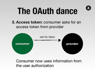 Everything OAuth