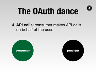 Everything OAuth
