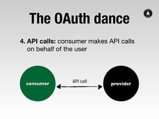 Everything OAuth