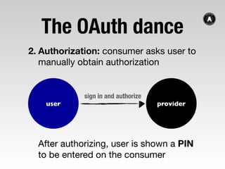 Everything OAuth