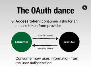 Everything OAuth