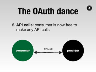 Everything OAuth