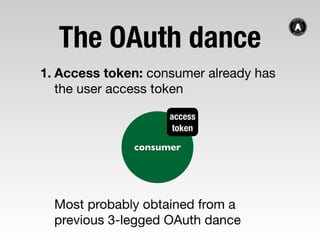 Everything OAuth