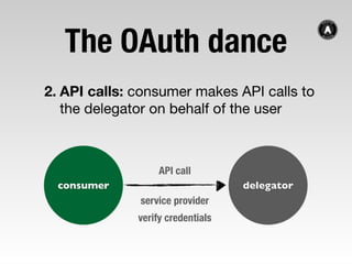 Everything OAuth