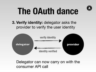 Everything OAuth