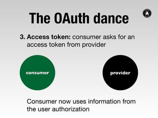 Everything OAuth