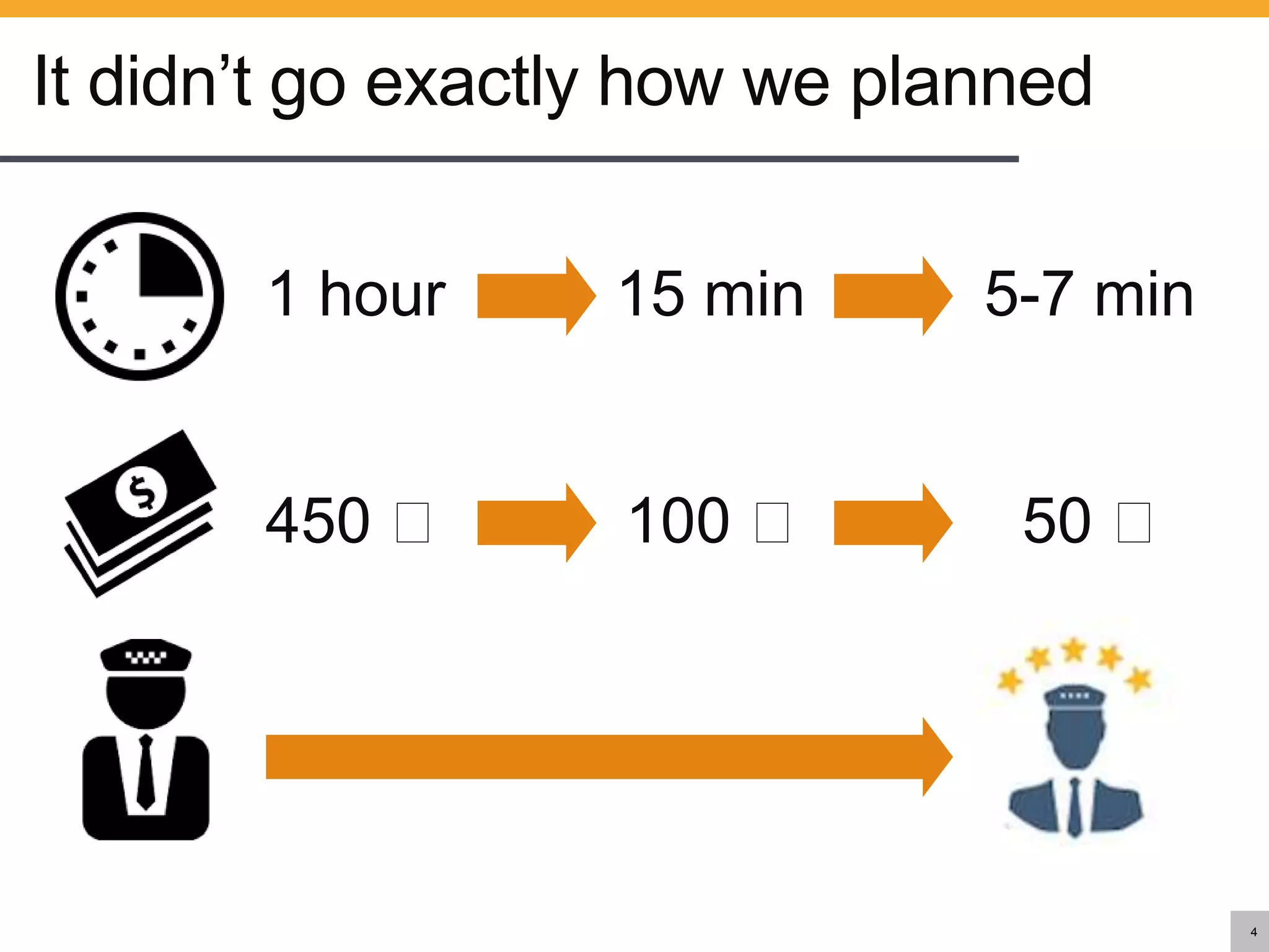 It didn’t go exactly how we planned
4
1 hour
450 ₽
5-7 min
50 ₽
15 min
100 ₽
 