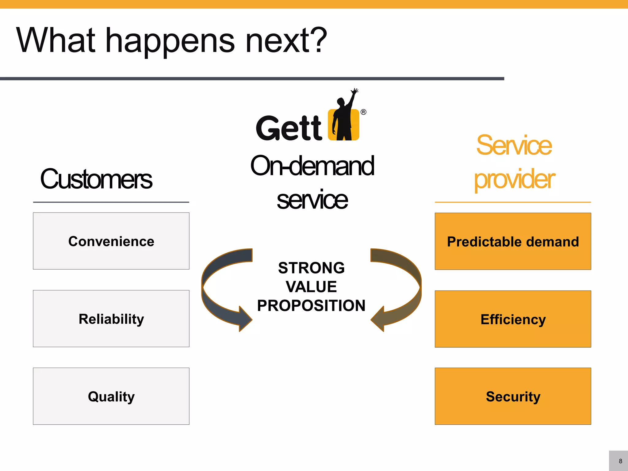 What happens next?
8
Customers
Service
provider
Predictable demand
STRONG
VALUE
PROPOSITION
Efficiency
Security
Convenience
Reliability
Quality
On-demand
service
 