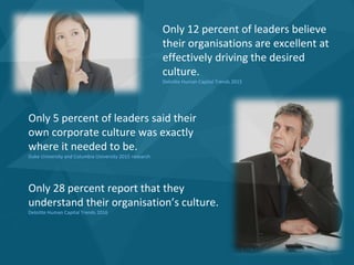 Only 12 percent of leaders believe
their organisations are excellent at
effectively driving the desired
culture.
Deloitte Human Capital Trends 2015
Only 5 percent of leaders said their
own corporate culture was exactly
where it needed to be.
Duke University and Columbia University 2015 research
Only 28 percent report that they
understand their organisation’s culture.
Deloitte Human Capital Trends 2016
 
