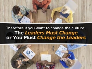The Leaders Must Change
Therefore if you want to change the culture:
or You Must Change the Leaders
 