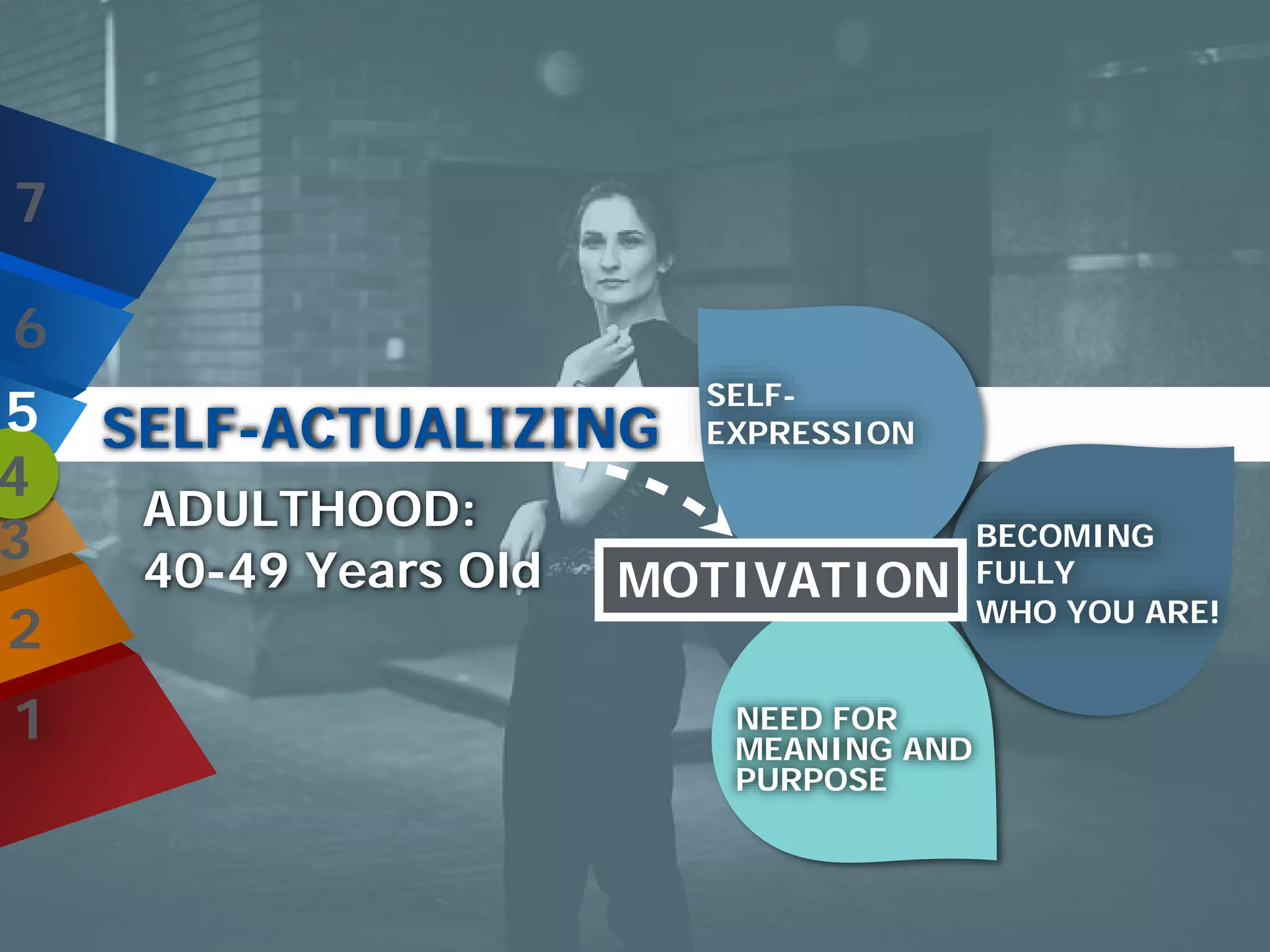 ADULTHOOD:
40-49 Years Old
SELF-ACTUALIZING
NEED FOR
MEANING AND
PURPOSE
BECOMING
FULLY
WHO YOU ARE!
SELF-
EXPRESSION
MOTIVATION
7
6
5
4
3
2
1
 