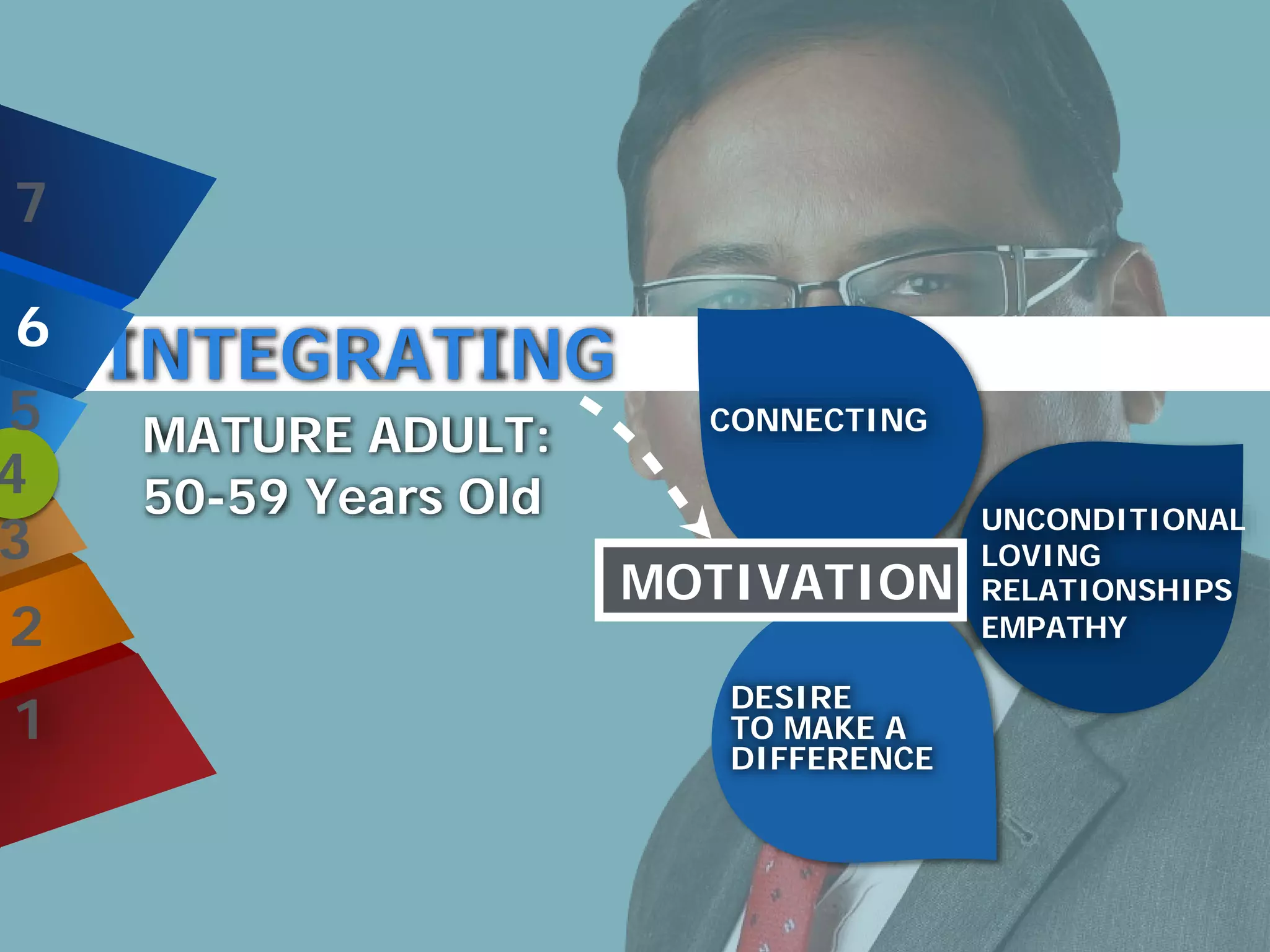 MATURE ADULT:
50-59 Years Old
INTEGRATING
DESIRE
TO MAKE A
DIFFERENCE
UNCONDITIONAL
LOVING
RELATIONSHIPS
EMPATHY
CONNECTING
MOTIVATION
7
6
5
4
3
2
1
 