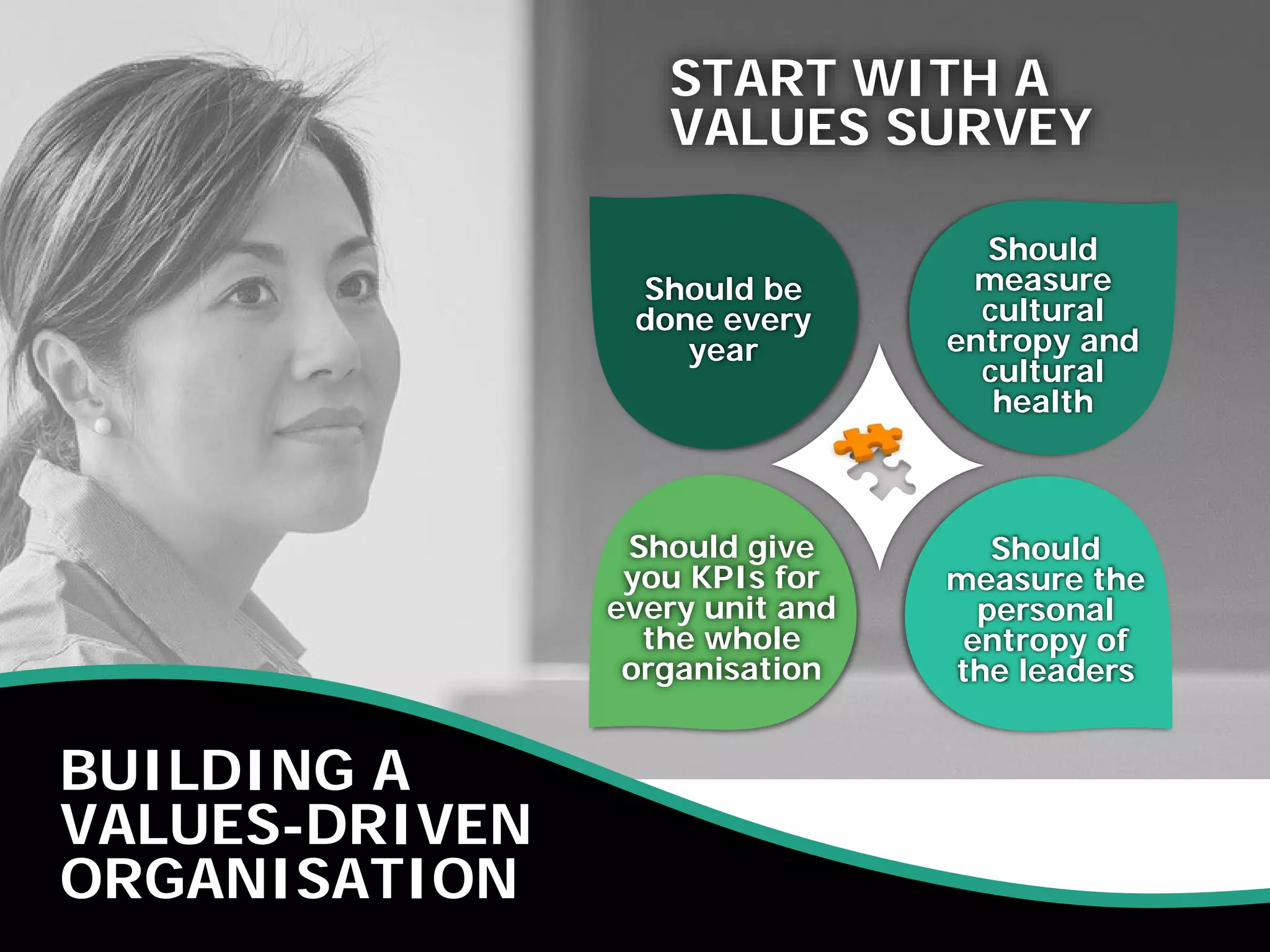 BUILDING A
VALUES-DRIVEN
ORGANISATION
START WITH A
VALUES SURVEY
Should give
you KPIs for
every unit and
the whole
organisation
Should
measure the
personal
entropy of
the leaders
Should
measure
cultural
entropy and
cultural
health
Should be
done every
year
 