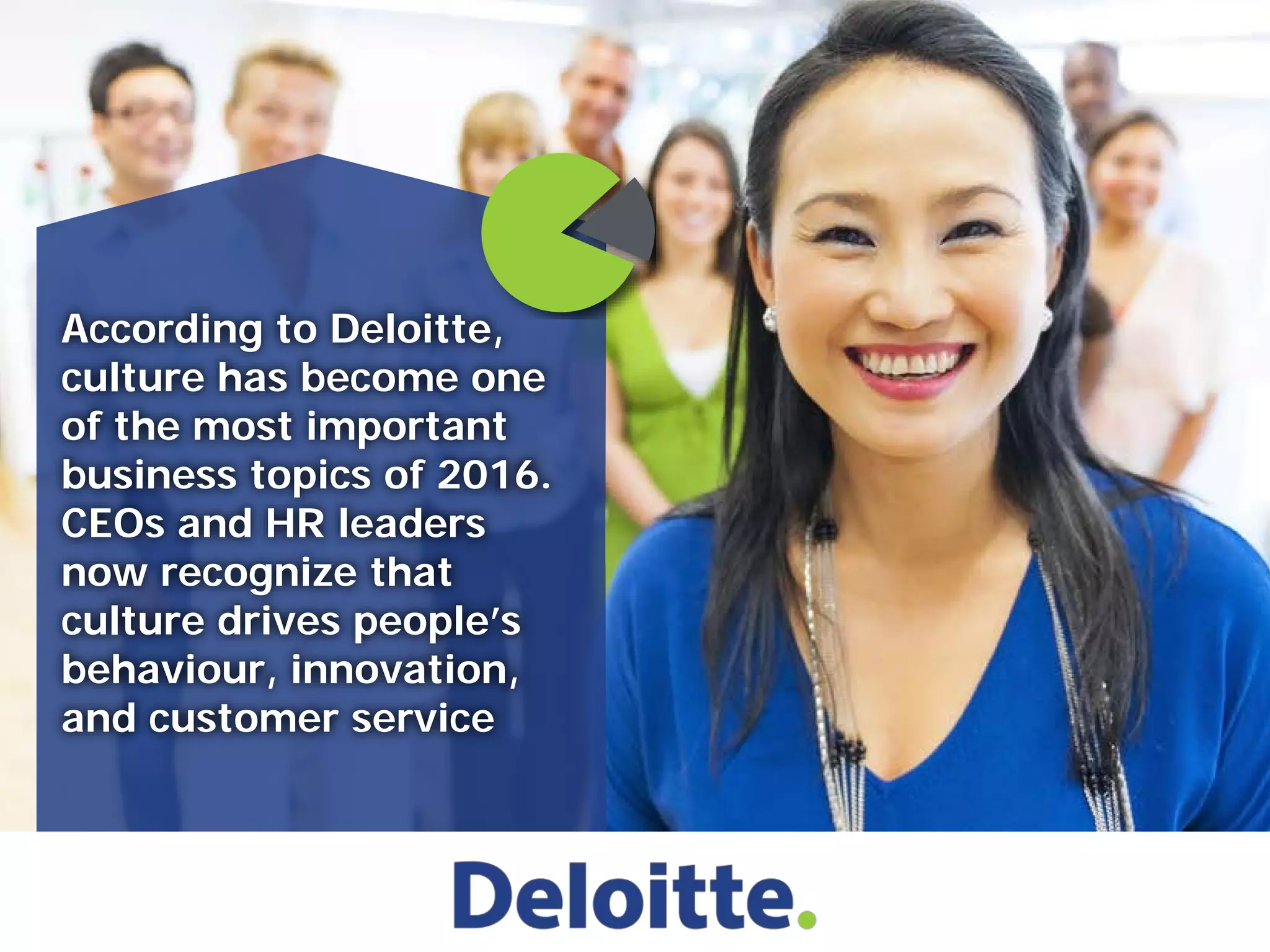 According to Deloitte,
culture has become one
of the most important
business topics of 2016.
CEOs and HR leaders
now recognize that
culture drives people’s
behaviour, innovation,
and customer service
 