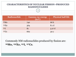 CHARACTERISTICS OF NUCLEAR FISSION–PRODUCED
RADIONUCLIDES
Radionuclide Gamma ray energy
(keV)
Physical half-life
99Mo 740 66 h
133Xe 364 8.1 d
131I 81 5.27 d
137Cs 662 30 y
32
Commonly NM radionuclides produced by fission are:
99Mo, 133Xe, 131I, 137Cs.
 