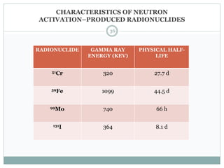 CHARACTERISTICS OF NEUTRON
ACTIVATION–PRODUCED RADIONUCLIDES
RADIONUCLIDE GAMMA RAY
ENERGY (KEV)
PHYSICAL HALF-
LIFE
51Cr 320 27.7 d
59Fe 1099 44.5 d
99Mo 740 66 h
131I 364 8.1 d
36
 