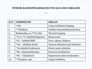 OTHER RADIOPHARMACEUTICALS AND ORGANS
S/N COMPOUND ORGAN
1. 133Xe Lung ventilation imaging
2. 201Thallium Cardiac (myocardial perfusion)
3. Radioiodine or 99mTc-NaI Thyroid imaging
4. 123I or 131I- labelled hippuran Renal study
5. 51Cr – labelled RBC Liver, spleen, kidneys
6. 67Ga – labelled citrate Tumour detection and infection
7. 111In-labelled leukocytes Detect acute infection
8. 75Se- selenomethionine Pancreas localization
9. 75Se – Cholesterol Suprarenal cortex localization
10. 81mKrypton- gas Lung ventilation
60
 