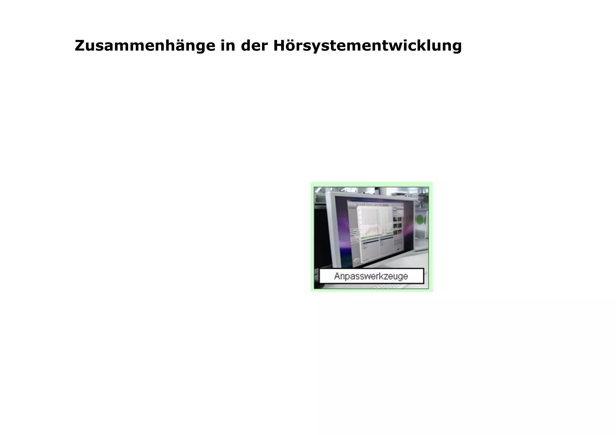 Zusammenhänge in der Hörsystementwicklung
 