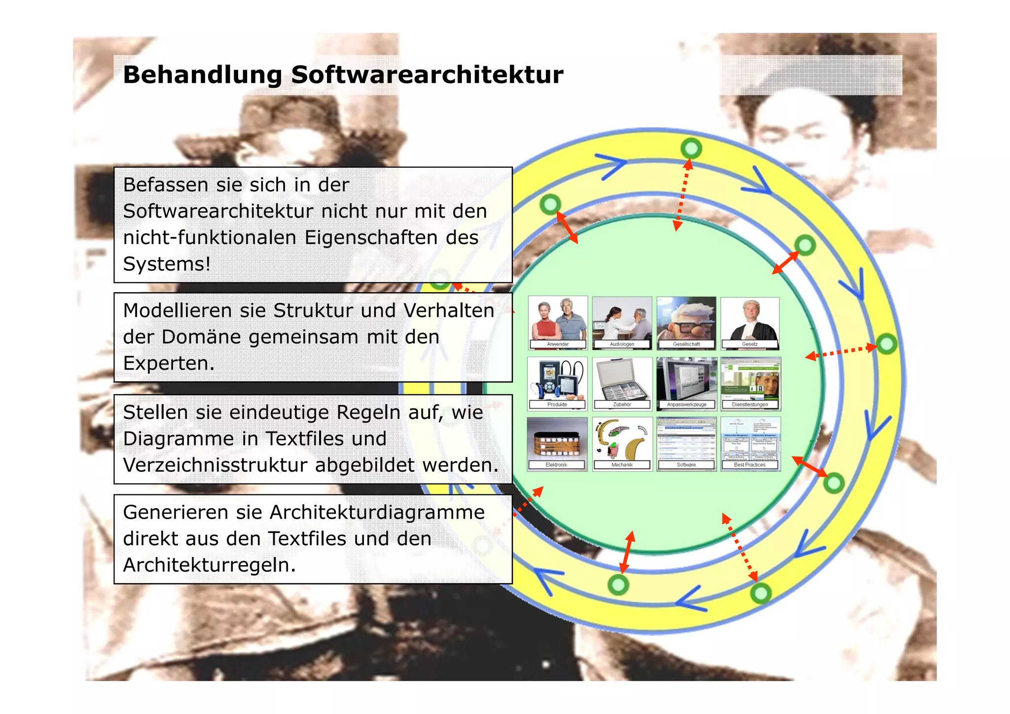 Behandlung Softwarearchitektur



Befassen sie sich in der
Softwarearchitektur nicht nur mit den
nicht-funktionalen Eigenschaften des
Systems!

Modellieren sie Struktur und Verhalten
der Domäne gemeinsam mit den
Experten.

Stellen sie eindeutige Regeln auf, wie
Diagramme in Textfiles und
Verzeichnisstruktur abgebildet werden.

Generieren sie Architekturdiagramme
direkt aus den Textfiles und den
Architekturregeln.
 