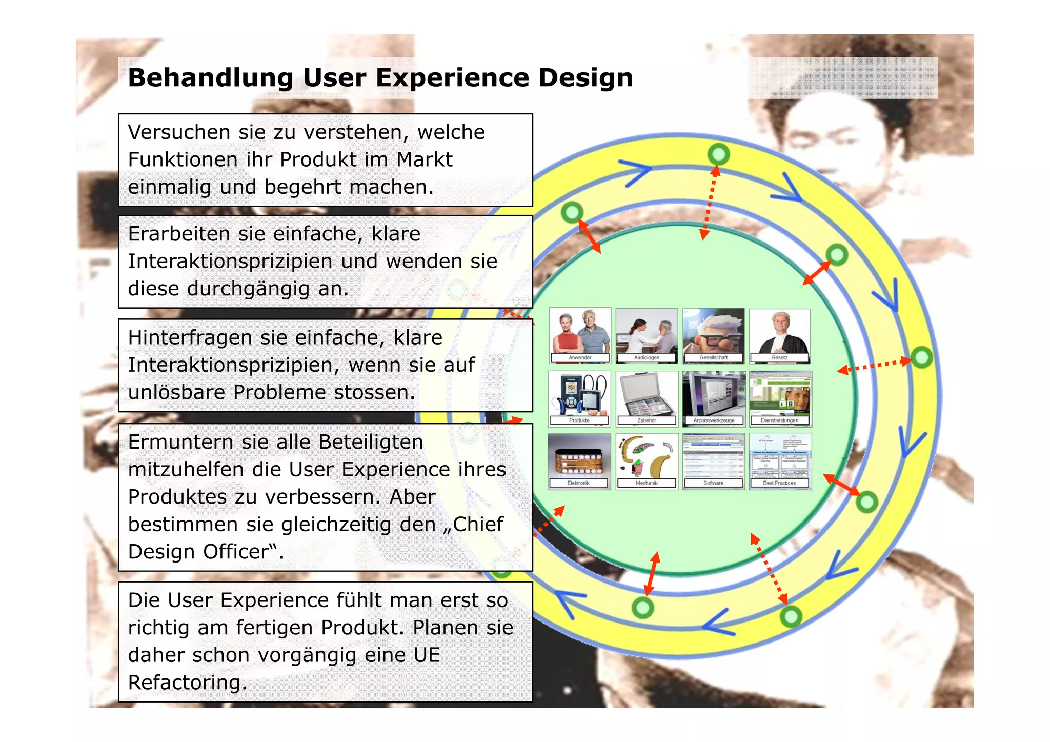 Behandlung User Experience Design

Versuchen sie zu verstehen, welche
Funktionen ihr Produkt im Markt
einmalig und begehrt machen.

Erarbeiten sie einfache, klare
Interaktionsprizipien und wenden sie
diese durchgängig an.

Hinterfragen sie einfache, klare
Interaktionsprizipien, wenn sie auf
unlösbare Probleme stossen.

Ermuntern sie alle Beteiligten
mitzuhelfen die User Experience ihres
Produktes zu verbessern. Aber
bestimmen sie gleichzeitig den „Chief
Design Officer“.

Die User Experience fühlt man erst so
richtig am fertigen Produkt. Planen sie
daher schon vorgängig eine UE
Refactoring.
 