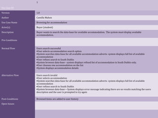 1
Use Case ID
Version

1.0

Author

Camilla Mahon

Use Case Name

Browsing for accommodation

Actor(s)

Buyer (student)

Description

Buyer wants to search the data-base for available accommodation. The system must display available
accommodation.

Pre-Conditions
Normal Flow

Users search successful
•User selects accommodation search option
•System searches data-base for all available accommodation adverts- system displays full list of available
accommodation
•User refines search to South Dublin
•System browses data-base - system displays refined list of accommodation in South Dublin only.
•User chooses one accommodation on the list
•System displays accommodation details

Alternative Flow

Users search invalid
•User selects accommodation
•System searches data-base for all available accommodation adverts- system displays full list of available
accommodation
•User refines search to South Dublin
•System browses data-base – System displays error message indicating there are no results matching the users
description and the user is prompted to try again

Post-Conditions

Browsed items are added to user history

Open-Issues

 
