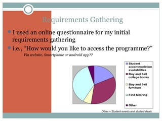 Requirements Gathering
I used an online questionnaire for my initial

requirements gathering
i.e., “How would you like to access the programme?”
Via website, Smartphone or android app??
Student
accommodation
availabilities
Buy and Sell
college books
Buy and Sell
furniture
Find tutoring

Other
Other = Student events and student deals

 