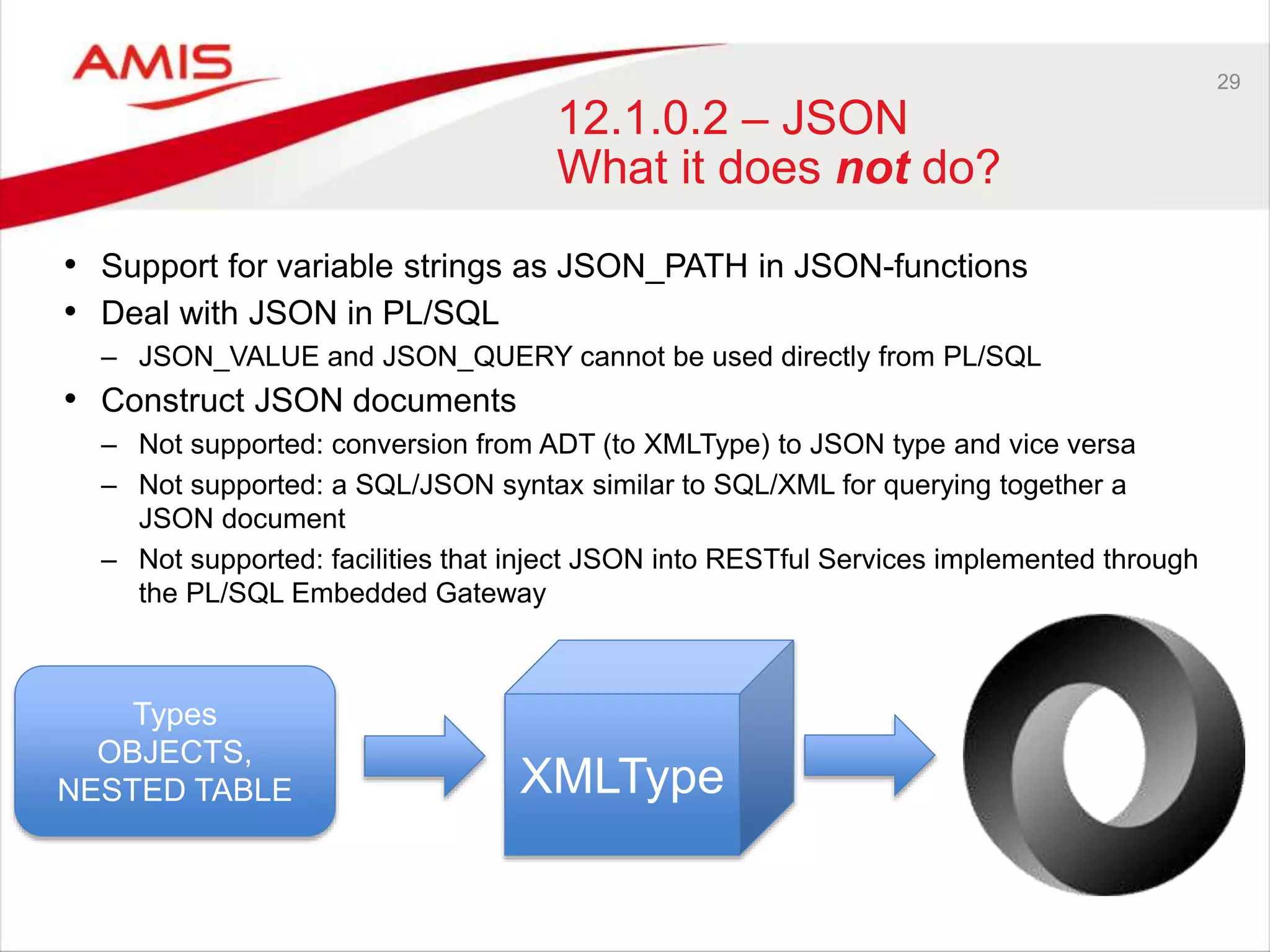 29 12.1.0.2 – JSON What it does not do? • Support for variable strings as JSON_PATH in JSON-functions • Deal with JSON in PL/SQL – JSON_VALUE and JSON_QUERY cannot be used directly from PL/SQL • Construct JSON documents – Not supported: conversion from ADT (to XMLType) to JSON type and vice versa – Not supported: a SQL/JSON syntax similar to SQL/XML for querying together a JSON document – Not supported: facilities that inject JSON into RESTful Services implemented through the PL/SQL Embedded Gateway Types OBJECTS, NESTED TABLE XMLType 