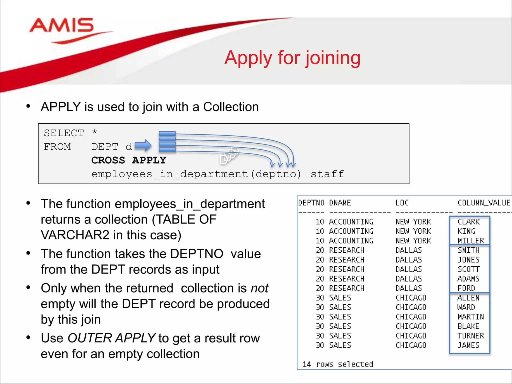 Apply for joining • APPLY is used to join with a Collection SELECT * FROM DEPT d CROSS APPLY employees_in_department(deptno) staff • The function employees_in_department returns a collection (TABLE OF VARCHAR2 in this case) • The function takes the DEPTNO value from the DEPT records as input • Only when the returned collection is not empty will the DEPT record be produced by this join • Use OUTER APPLY to get a result row even for an empty collection D D D D 