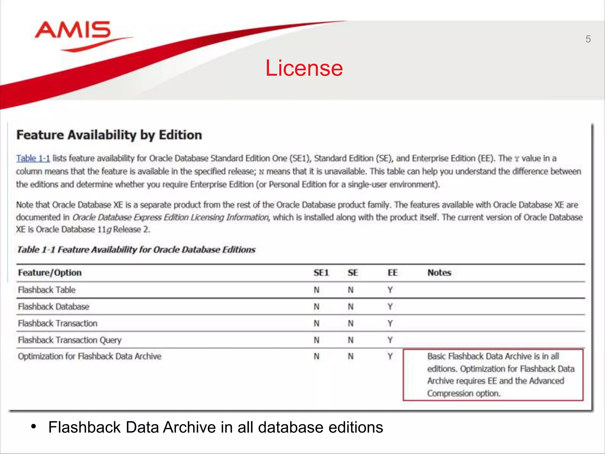 5 License • Flashback Data Archive in all database editions 