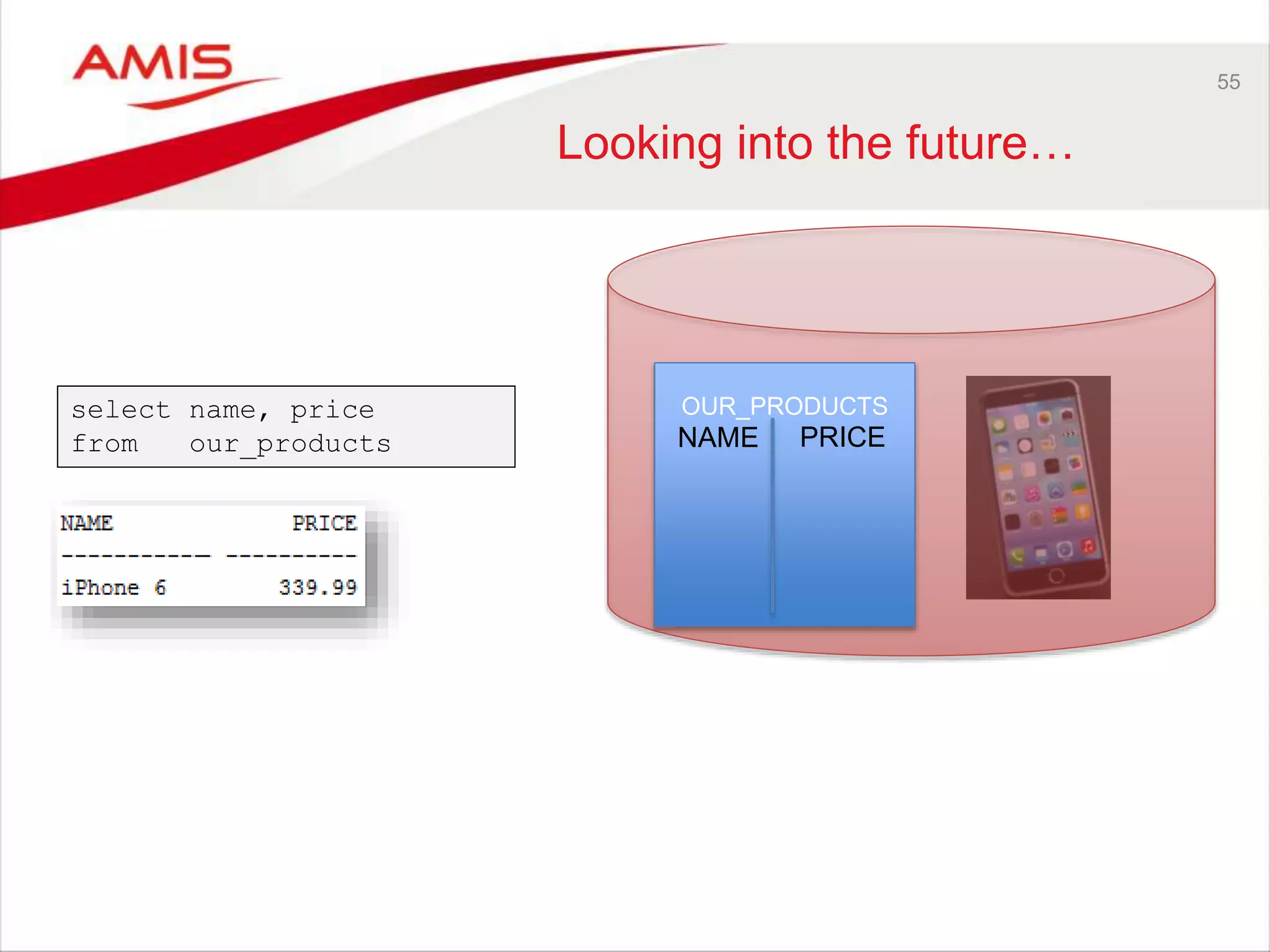 55 Looking into the future… OUR_PRODUCTS NAME PRICE select name, price from our_products 