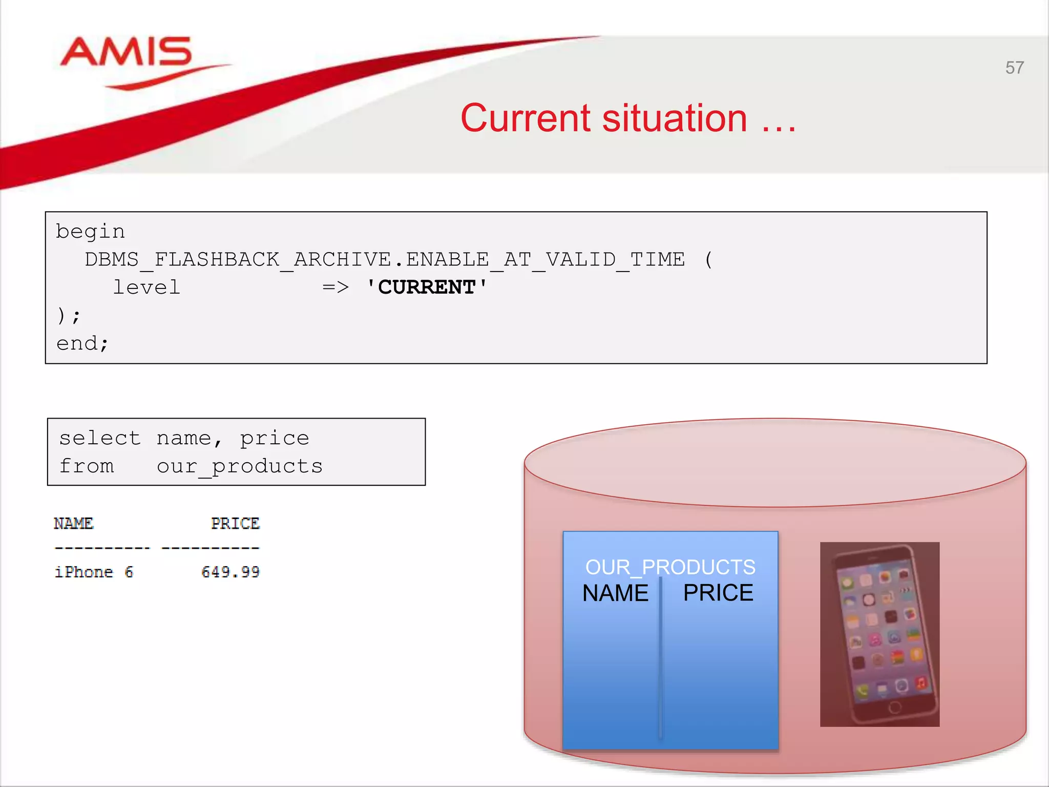 57 Current situation … DBMS_FLASHBACK_ARCHIVE.ENABLE_AT_VALID_TIME ( OUR_PRODUCTS NAME PRICE begin level => 'CURRENT' ); end; select name, price from our_products 