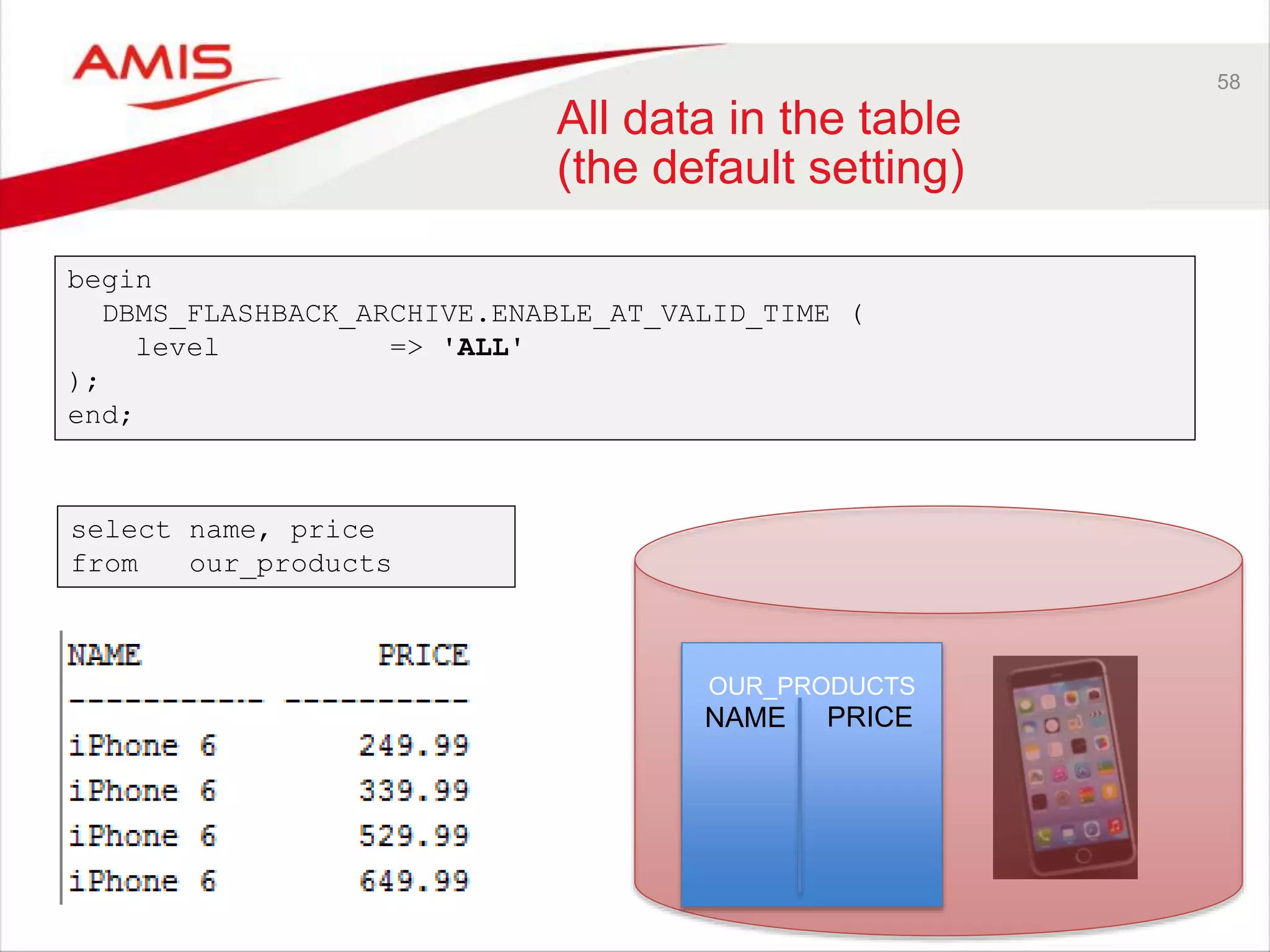 58 All data in the table (the default setting) DBMS_FLASHBACK_ARCHIVE.ENABLE_AT_VALID_TIME ( OUR_PRODUCTS NAME PRICE begin level => 'ALL' ); end; select name, price from our_products 