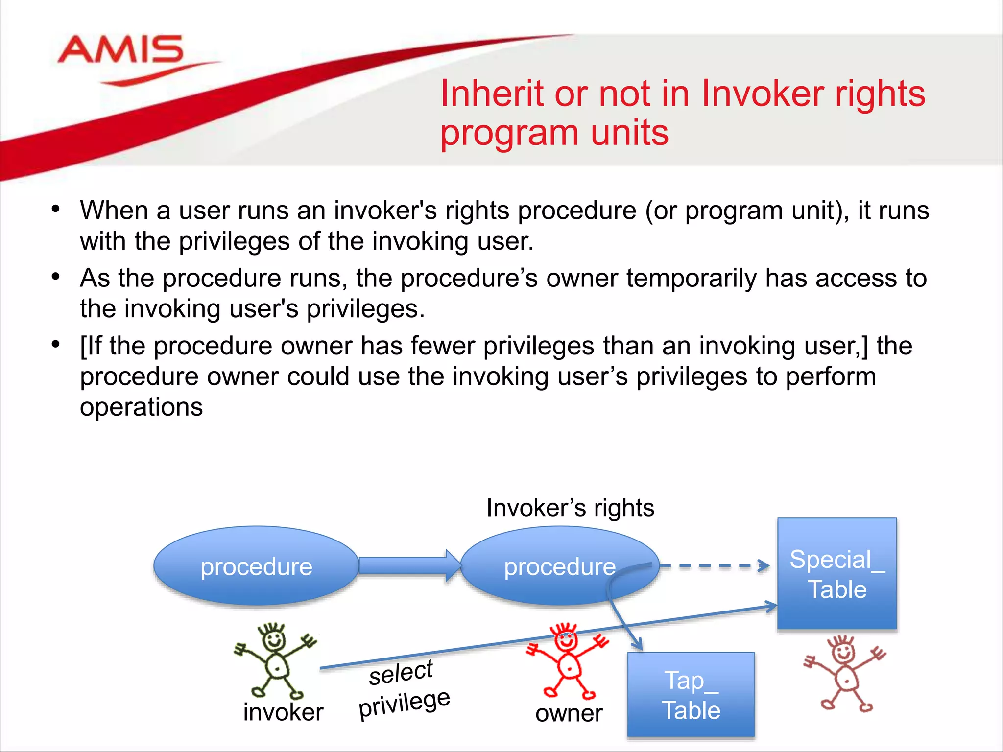 Inherit or not in Invoker rights program units • When a user runs an invoker's rights procedure (or program unit), it runs with the privileges of the invoking user. • As the procedure runs, the procedure’s owner temporarily has access to the invoking user's privileges. • [If the procedure owner has fewer privileges than an invoking user,] the procedure owner could use the invoking user’s privileges to perform operations Invoker’s rights procedure procedure Special_ owner invoker Table Tap_ Table 