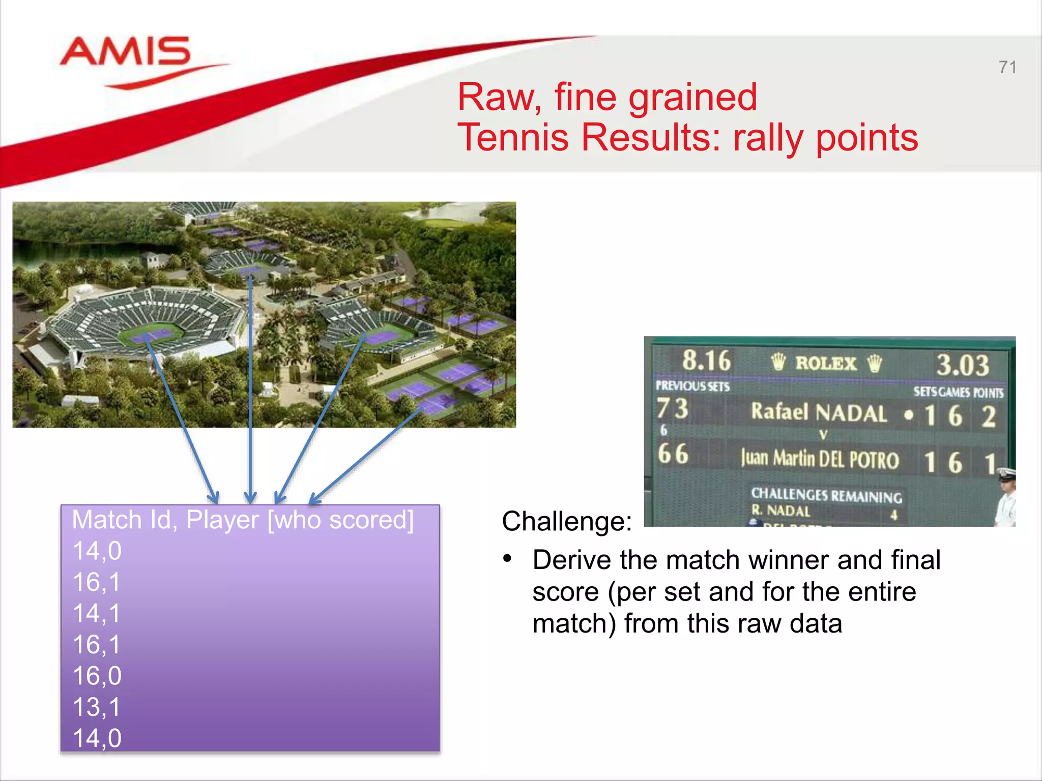 71 Raw, fine grained Tennis Results: rally points Challenge: • Derive the match winner and final score (per set and for the entire match) from this raw data Match Id, Player [who scored] 14,0 16,1 14,1 16,1 16,0 13,1 14,0 