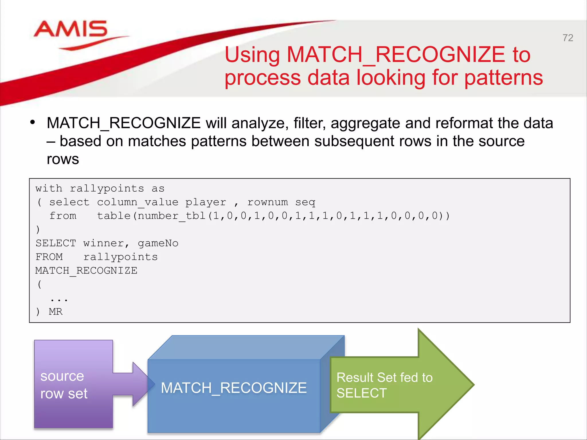 72 Using MATCH_RECOGNIZE to process data looking for patterns • MATCH_RECOGNIZE will analyze, filter, aggregate and reformat the data – based on matches patterns between subsequent rows in the source rows with rallypoints as ( select column_value player , rownum seq from table(number_tbl(1,0,0,1,0,0,1,1,1,0,1,1,1,0,0,0,0)) ) SELECT winner, gameNo FROM rallypoints MATCH_RECOGNIZE ( ... ) MR source row set MATCH_RECOGNIZE Result Set fed to SELECT 