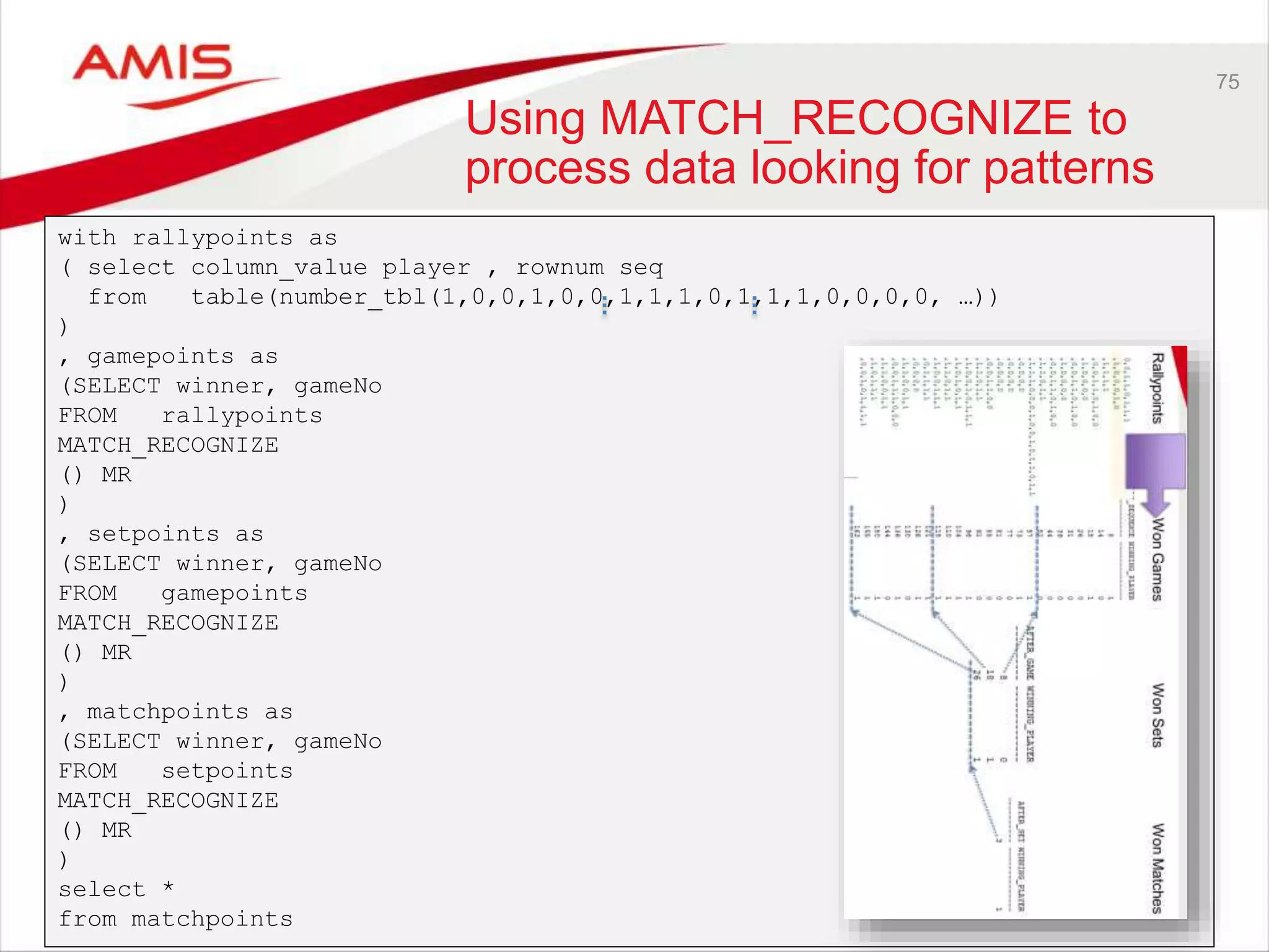 75 Using MATCH_RECOGNIZE to process data looking for patterns with rallypoints as ( select column_value player , rownum seq from table(number_tbl(1,0,0,1,0,0,1,1,1,0,1,1,1,0,0,0,0, …)) ) , gamepoints as (SELECT winner, gameNo FROM rallypoints MATCH_RECOGNIZE () MR ) , setpoints as (SELECT winner, gameNo FROM gamepoints MATCH_RECOGNIZE () MR ) , matchpoints as (SELECT winner, gameNo FROM setpoints MATCH_RECOGNIZE () MR ) select * from matchpoints 