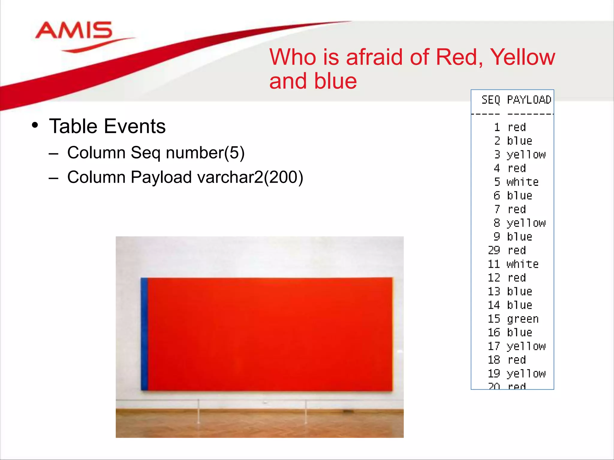 Who is afraid of Red, Yellow and blue • Table Events – Column Seq number(5) – Column Payload varchar2(200) 