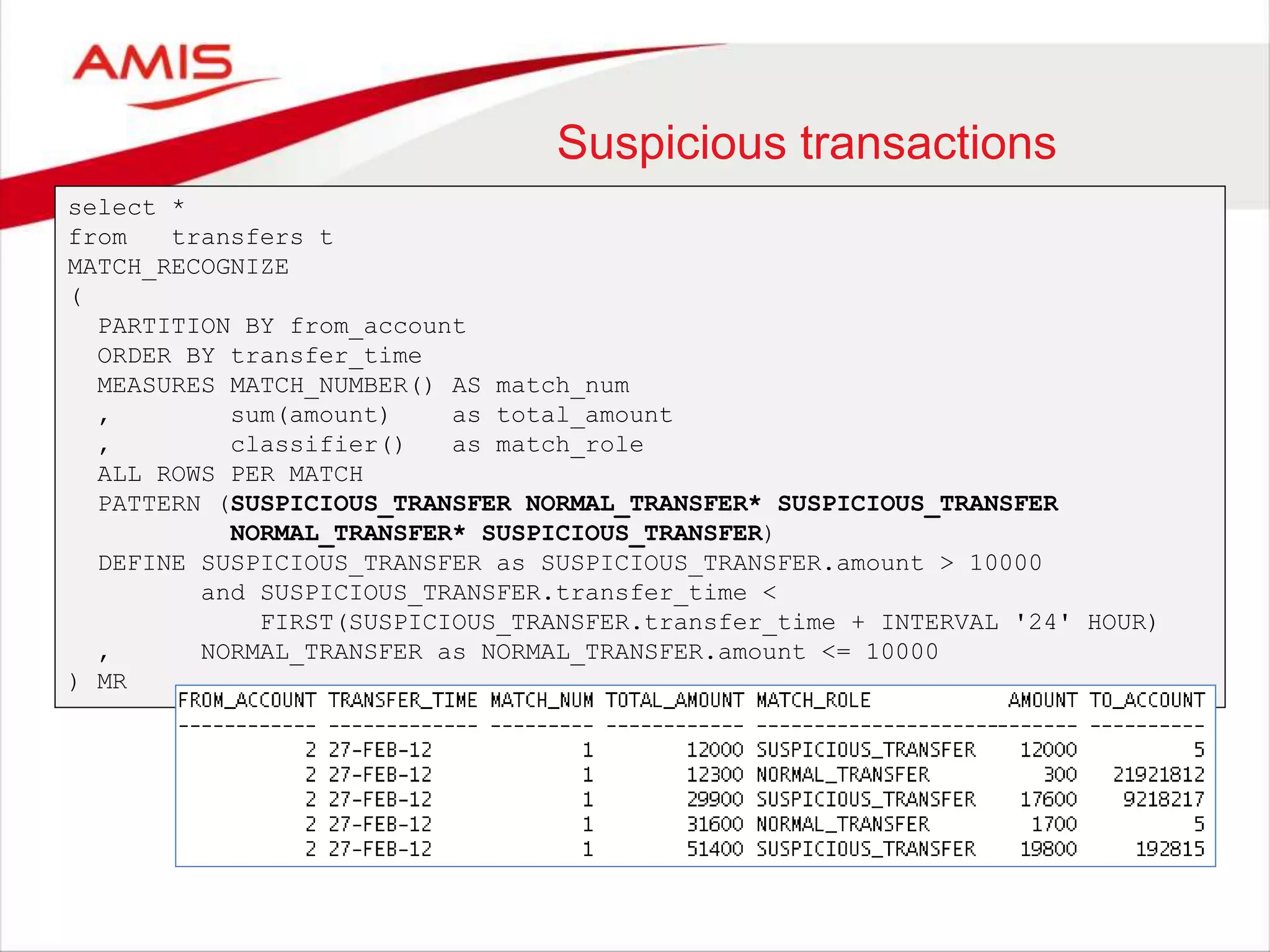 Suspicious transactions select * from transfers t MATCH_RECOGNIZE ( PARTITION BY from_account ORDER BY transfer_time MEASURES MATCH_NUMBER() AS match_num , sum(amount) as total_amount , classifier() as match_role ALL ROWS PER MATCH PATTERN (SUSPICIOUS_TRANSFER NORMAL_TRANSFER* SUSPICIOUS_TRANSFER NORMAL_TRANSFER* SUSPICIOUS_TRANSFER) DEFINE SUSPICIOUS_TRANSFER as SUSPICIOUS_TRANSFER.amount > 10000 and SUSPICIOUS_TRANSFER.transfer_time < FIRST(SUSPICIOUS_TRANSFER.transfer_time + INTERVAL '24' HOUR) , NORMAL_TRANSFER as NORMAL_TRANSFER.amount <= 10000 ) MR 