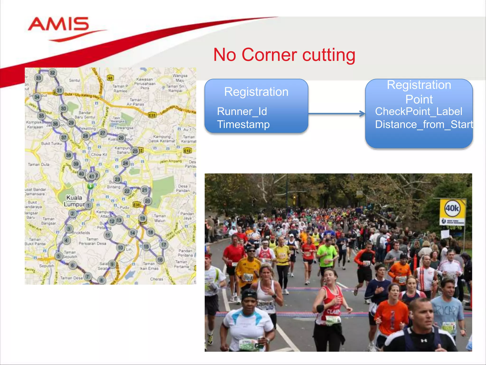 No Corner cutting Registration Registration Point CheckPoint_Label Distance_from_Start Runner_Id Timestamp 