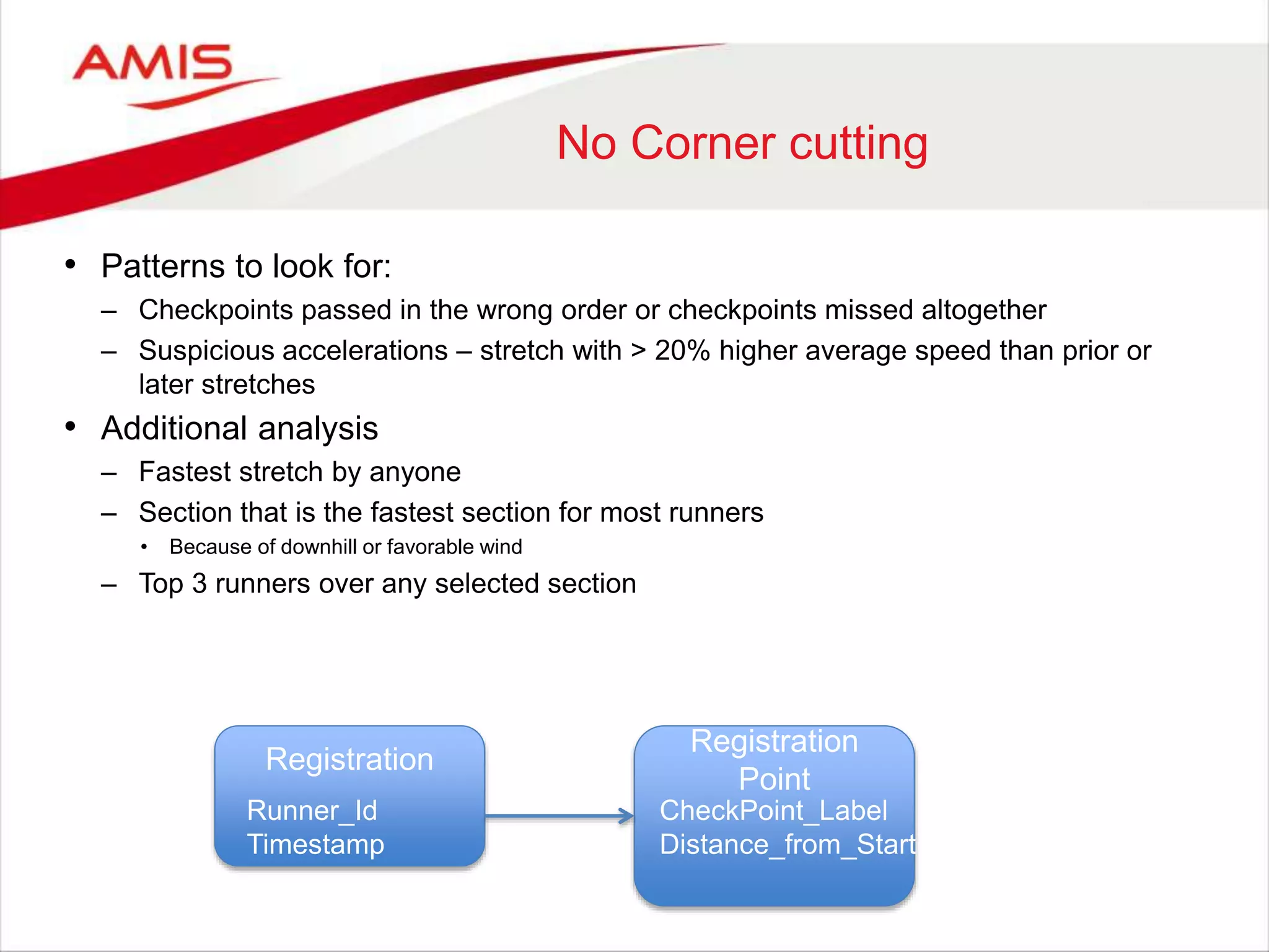 No Corner cutting • Patterns to look for: – Checkpoints passed in the wrong order or checkpoints missed altogether – Suspicious accelerations – stretch with > 20% higher average speed than prior or later stretches • Additional analysis – Fastest stretch by anyone – Section that is the fastest section for most runners • Because of downhill or favorable wind – Top 3 runners over any selected section Registration Registration Point CheckPoint_Label Distance_from_Start Runner_Id Timestamp 