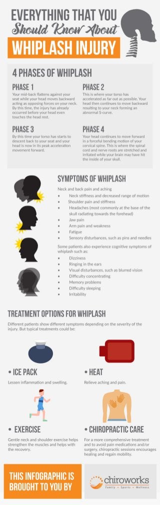 Everything That You Should Know About Whiplash Injury