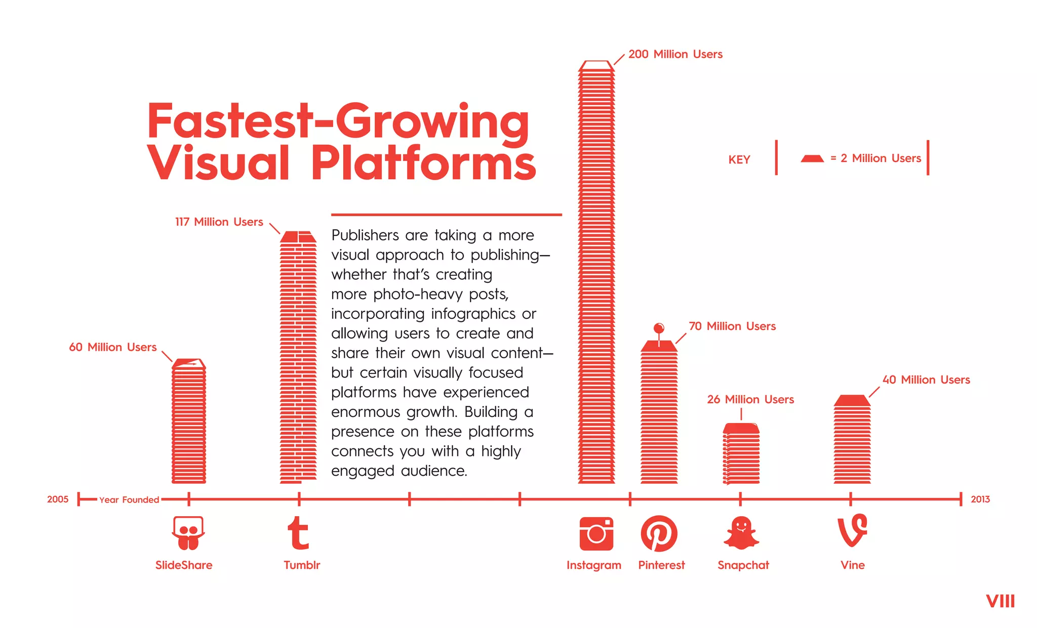 Visual Content for Digital Platforms | PDF