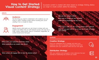 How to Get Started:
Visual Content Strategy
Successful content is created with intent, based on strategic thinking. Before
you begin to create content, deﬁne the following.
The ﬁrst thing you need to understand is the audience you are
trying to reach. Creating content without knowing who you’re
creating it for is a recipe for failure.
Audience
Who are you trying to reach?
What type of content do they consume?
What level of knowledge do they have?
Engagement
With your audience and end-goal in mind, determine the best
channels for distributing the content you create.
Distribution Strategy
Once you understand how to engage and reach your
audience, your task is to develop captivating content that
addresses both your audience’s need and your own goals.
Creative Strategy
What unique value can your content provide your audience?
What do you want them to do or know as a result of seeing
your content?
XI
Where does your audience spend time online?
Which publications can amplify your reach?
What content will engage them to take the desired action?
INPUTS
OUTPUTS
Identify exactly what goals you are trying to achieve with your
content, and deﬁne how you will measure success. This may be in
traﬃc, shares, media pickup, views or conversions. Regardless, all
content should serve that goal.
 