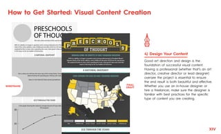 How to Get Started: Visual Content Creation
Good art direction and design is the
foundation of successful visual content.
Having a professional (whether that’s an art
director, creative director or lead designer)
oversee the project is essential to ensure
the end result is both beautiful and eﬀective.
Whether you use an in-house designer or
hire a freelancer, make sure the designer is
familiar with best practices for the speciﬁc
type of content you are creating.
4) Design Your Content
PRESCHOOLS
OF THOUGHT
The who, what and why of the case for early childhood education
A NATIONAL SNAPSHOT
ECE THROUGH THE YEARS
With its viability no longer in question and a strong endorsement in President Obama’s
State of the Union address, early childhood education (ECE) has hit mainstream. We
explored further to learn who’s spending the most, what good it does and what that means
in the long run for our leaders of tomorrow.
this is where we will have the heat map of the United States. Temperature will be
determined by the spending per child by each state.
Data is in the State ECE Data shared spreadsheet.
a line graph showing the national, average percent of 4 year olds enrolled in an
ECE program.
25
30
FINAL
DRAFT
WIREFRAME
XIV
 