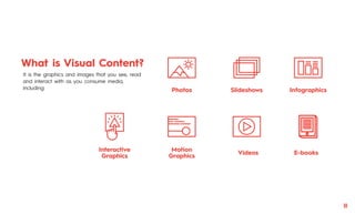 Photos Slideshows Infographics
E-books
Motion
Graphics
Interactive
Graphics
Videos
II
What is Visual Content?
It is the graphics and images that you see, read
and interact with as you consume media,
including:
 