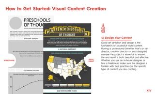 How to Get Started: Visual Content Creation
Good art direction and design is the
foundation of successful visual content.
...