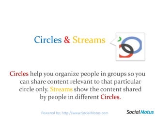 Circles&StreamsCircles help you organize people in groups so you can share content relevant to that particular circle only. Streams show the content shared by people in different Circles.Powered by: http://www.SocialMotus.com